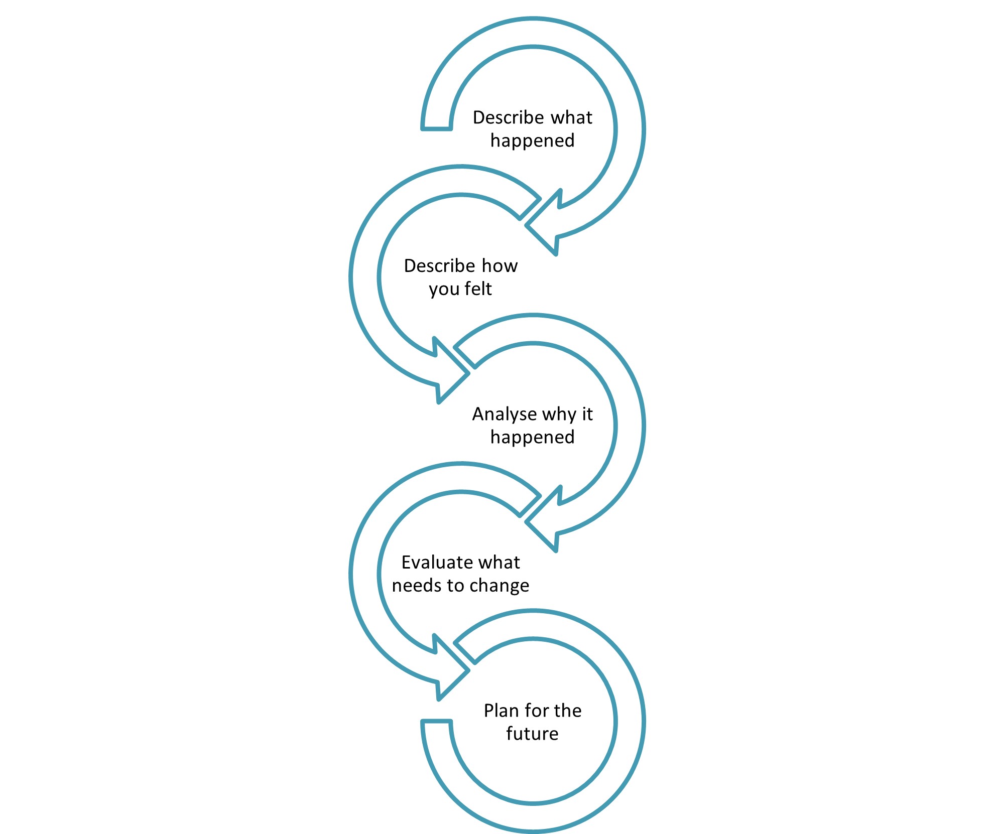 Writing Types 4 Report Reflect Respond