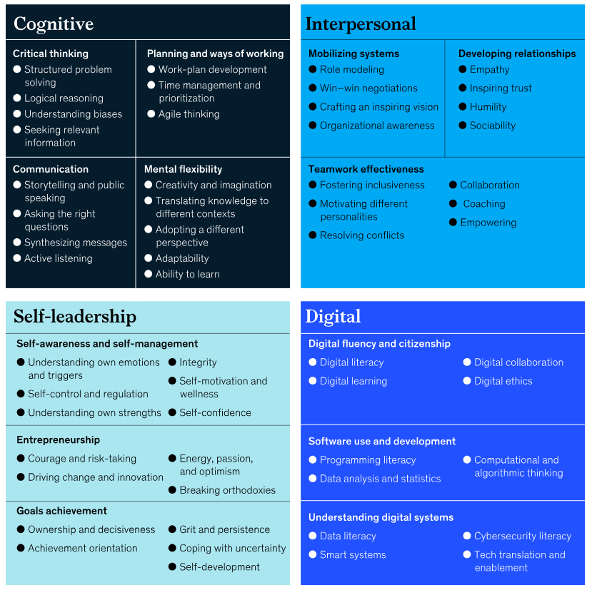Digital Skills